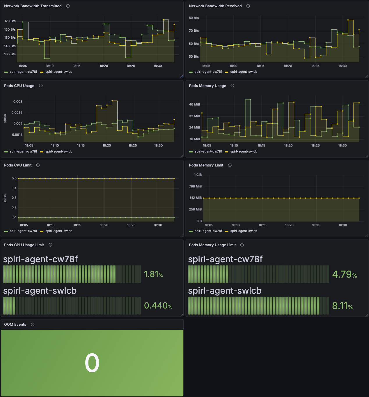 grafana dashboard agent resource utilization