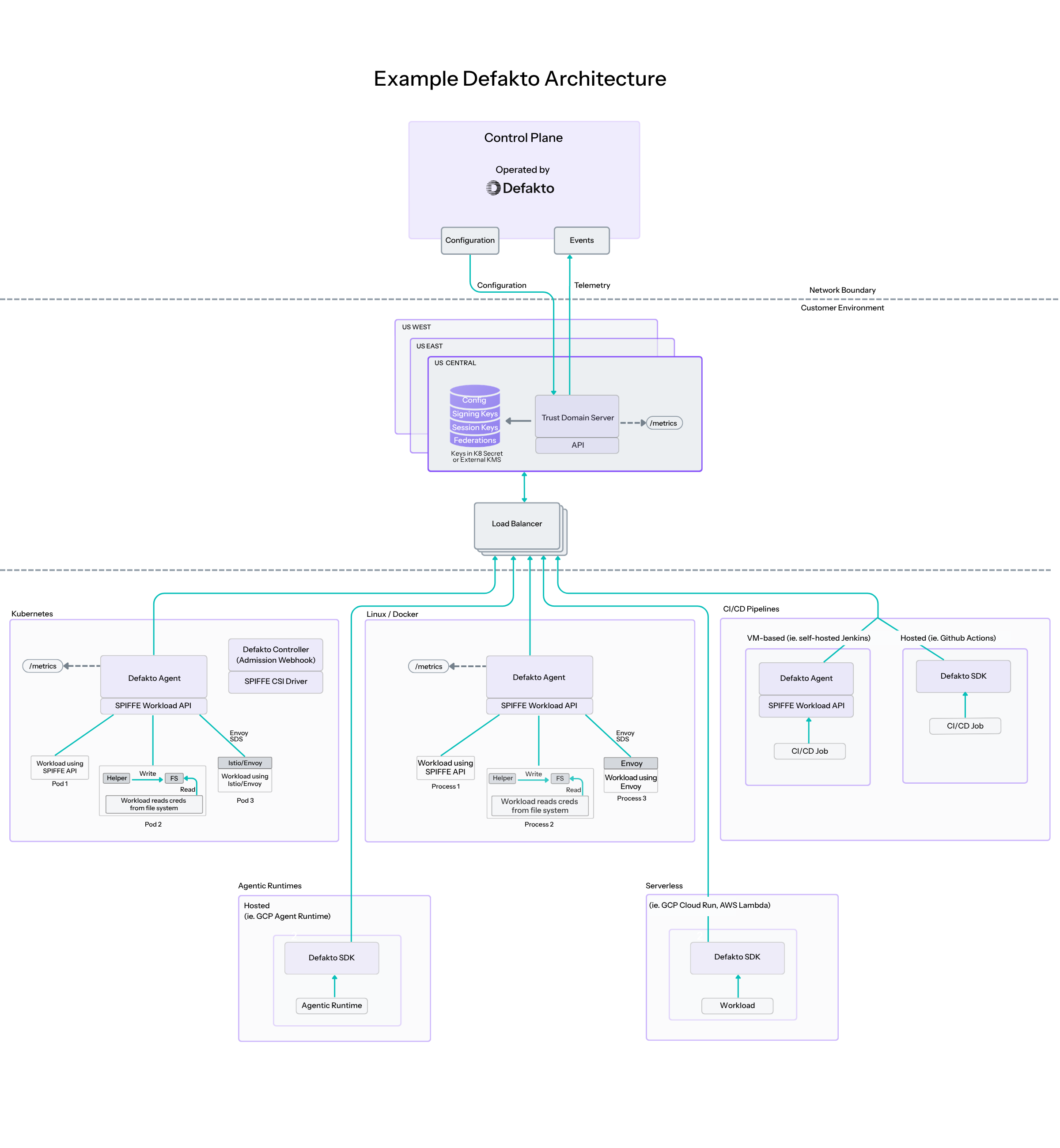 Image of self-hosted-architecture